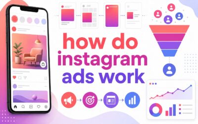 How Do Instagram Ads Work? A Complete Beginner’s Guide