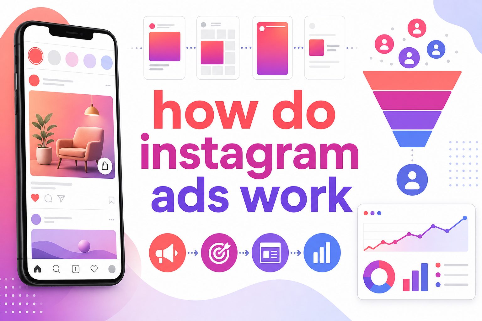 how-do-instagram-ads-work-e1083 Smartphone showing Instagram sponsored posts in a social media advertising campaign